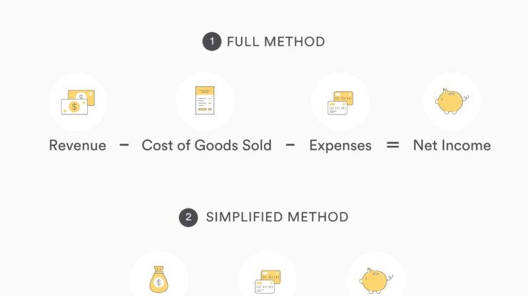 How To Calculate Net Earnings Formula And Examples Bench Accounting Albam